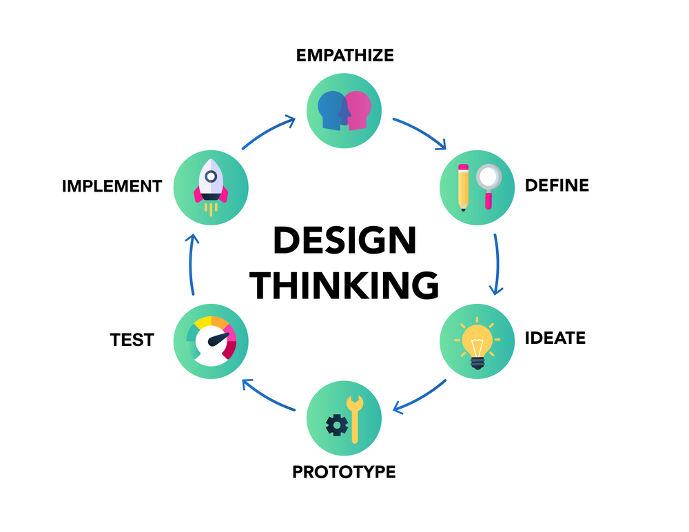 DESIGN THINKING, INNOVATIVE & CREATIVE THINKING (BLT013) - 2025