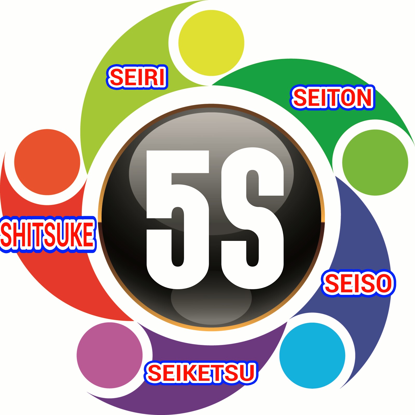 5S - 5R (Dasar Pelaksanaan Di Tempat Kerja)